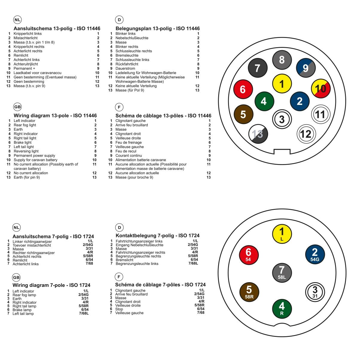 STEKKERTESTER 7-POLIG 12V 3